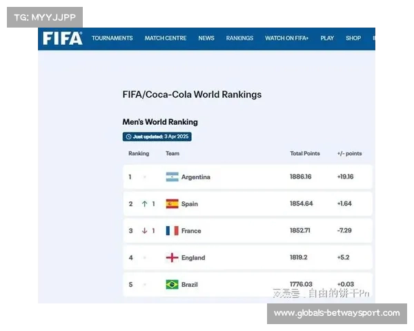 全球足球国家队实力对比 十月FIFA世界排名新鲜出炉 全球足球国家队实力对比 十月FIFA世界排名新鲜出炉